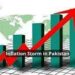 Despite reducing dollar value, another inflation storm hit masses
