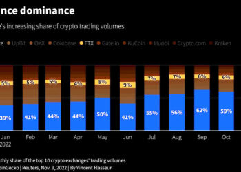 Behind FTX’s fall, battling billionaires and a failed bid to save crypto