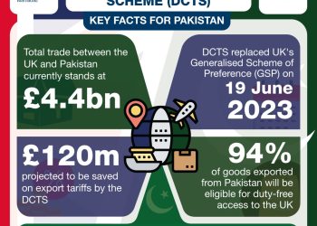 New UK initiative will boost trade with Pakistan