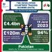 New UK initiative will boost trade with Pakistan