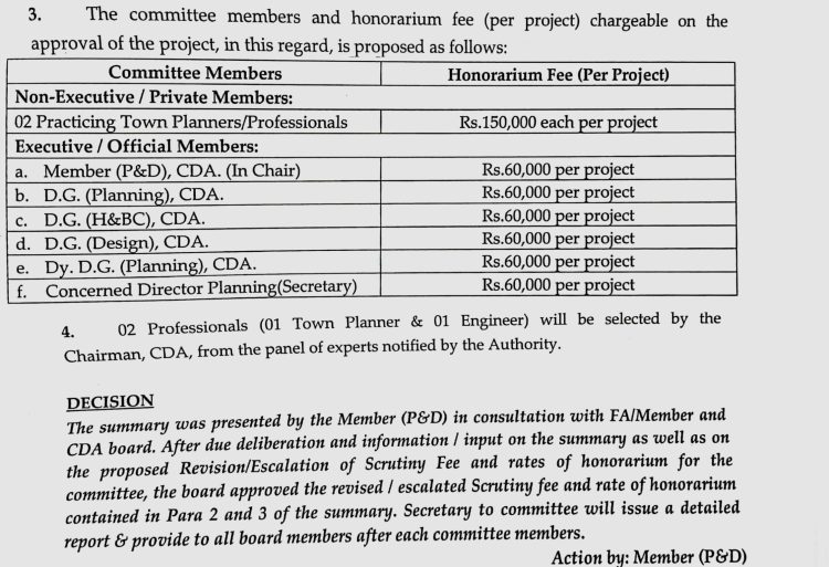 Privileged treatment in CDA’s committee meetings raises alarms amid economic struggles