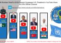 PM Shehbaz’s address becomes most viewed on official UN channel