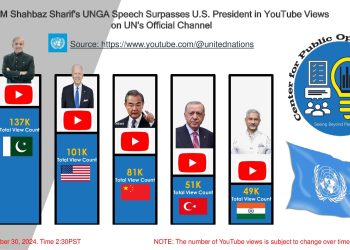 PM Shehbaz’s address becomes most viewed on official UN channel