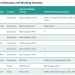 Mari Energies Ltd Wins Rights to Explore 10 New Oil and Gas Blocks Across Pakistan