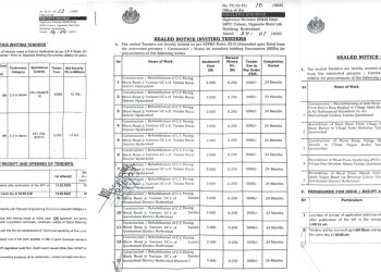 Despite tenders worth over Rs 700 million for the repair and construction of roads and paths in various areas of Hyderabad district, work could not begin