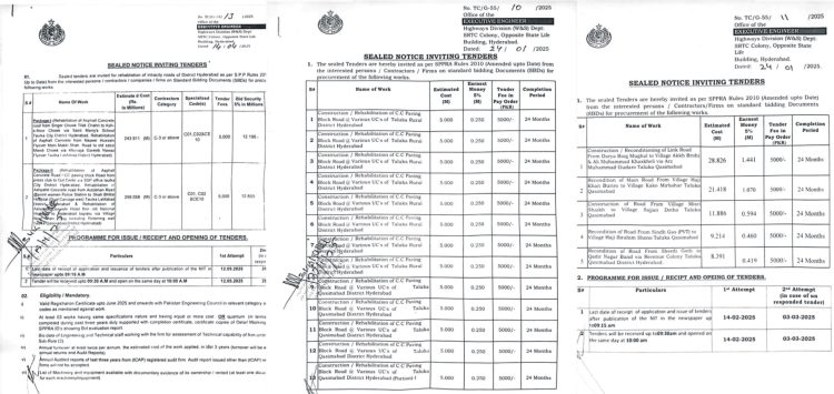 Despite tenders worth over Rs 700 million for the repair and construction of roads and paths in various areas of Hyderabad district, work could not begin
