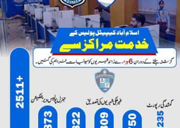 ICT Police’s Khidmat Marakiz facilitate over 6,000 citizens in a week