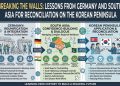 Breaking the Walls: Lessons from Germany and South Asia for Reconciliation on the Korean Peninsula