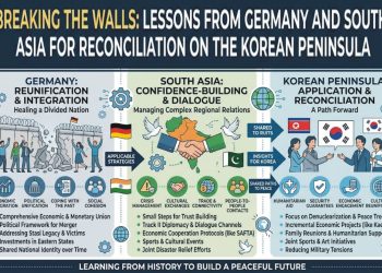 Breaking the Walls: Lessons from Germany and South Asia for Reconciliation on the Korean Peninsula