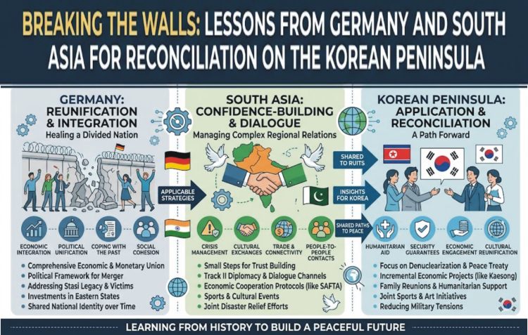 Breaking the Walls: Lessons from Germany and South Asia for Reconciliation on the Korean Peninsula