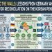 Breaking the Walls: Lessons from Germany and South Asia for Reconciliation on the Korean Peninsula